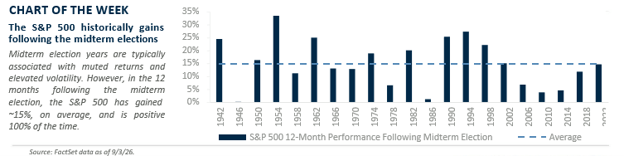 Chart of the Week