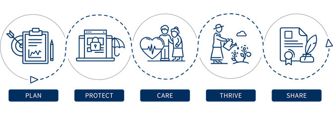 Longevity Planning Graphic Icons